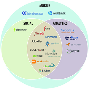 HR Tech Diagram 2